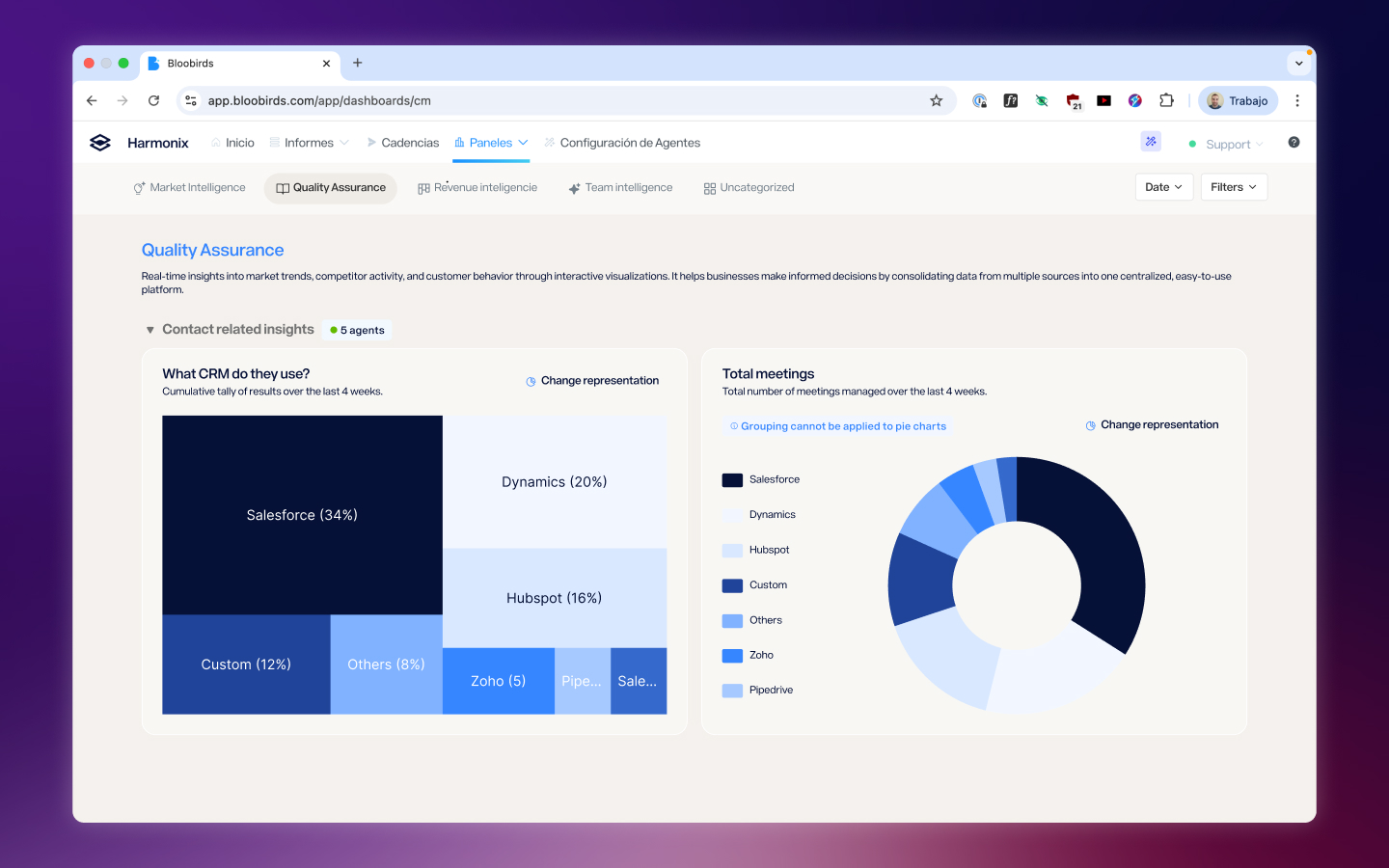Agent dashboards