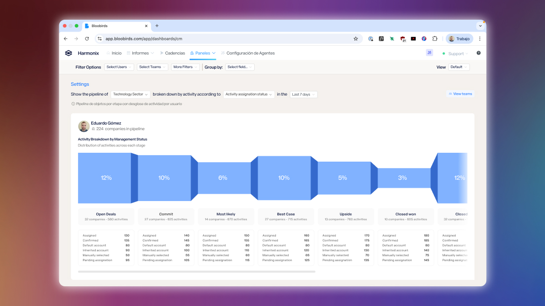 Dashboards redesign
