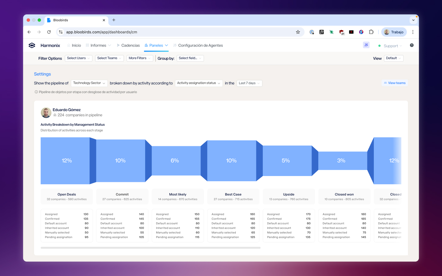 User view on current work pipeline