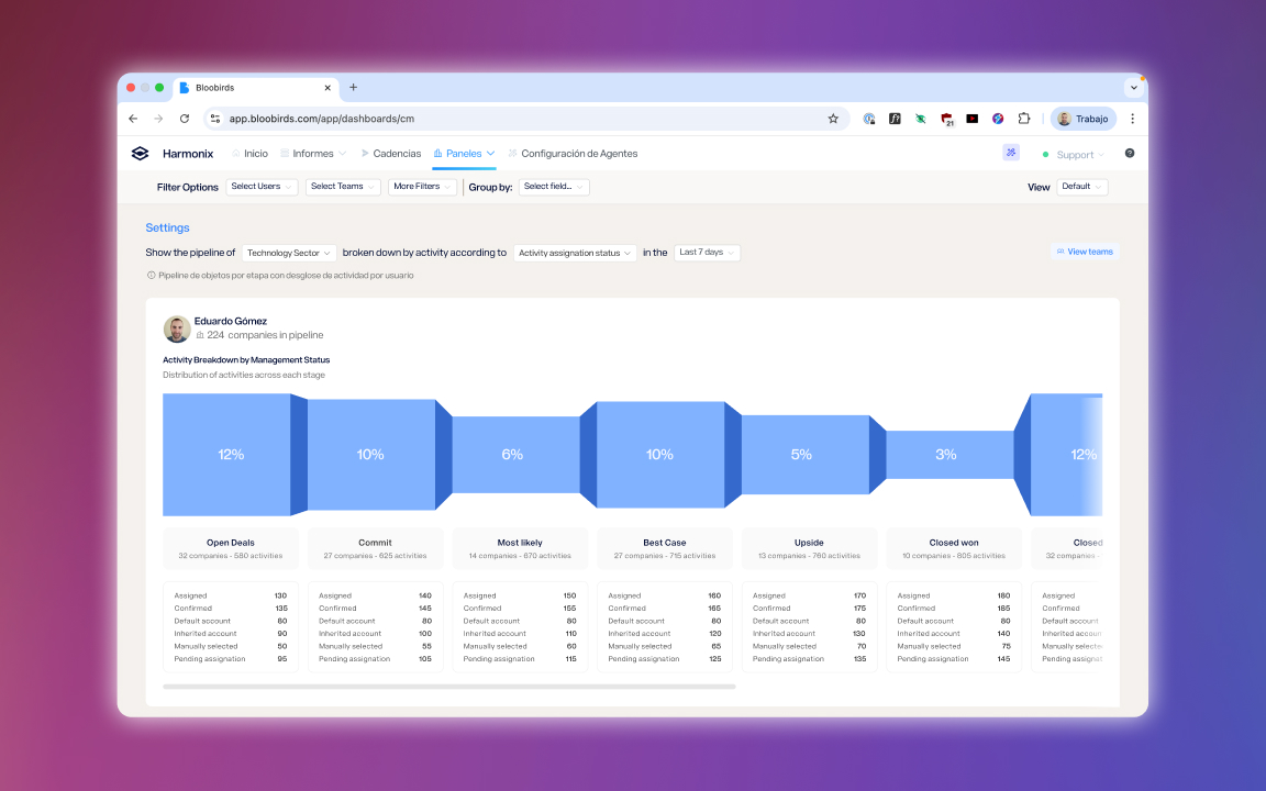 Dashboards redesign